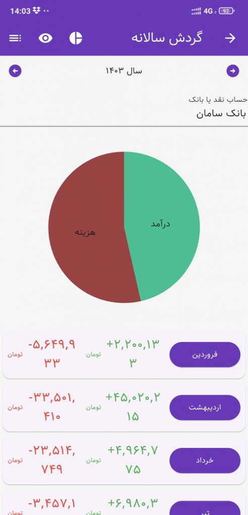 حسابداری شخصی تدبیر